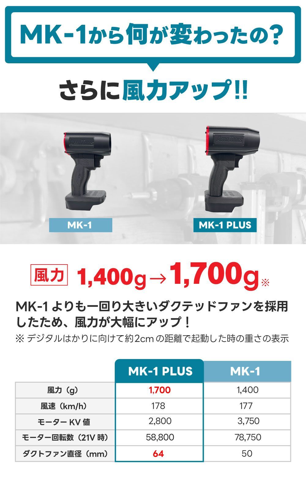 強力 ブロワー 洗車 エアロツールズ MK-1 PLUS mk1 PLUS Aero