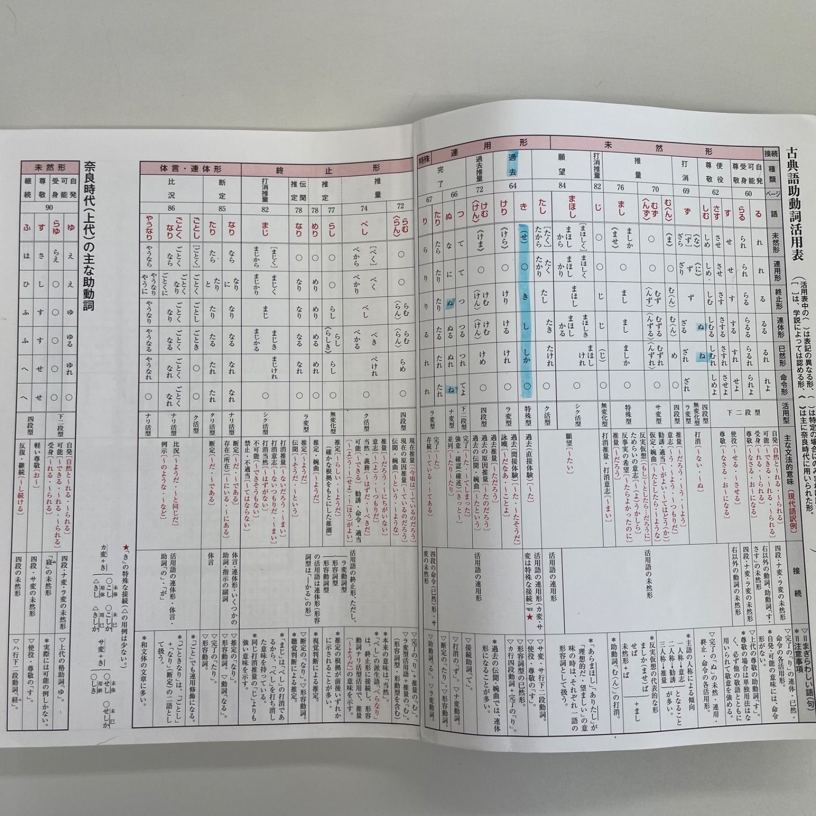 新明説総合古典文法 古典常識も学べる 高校教科書 - メルカリ
