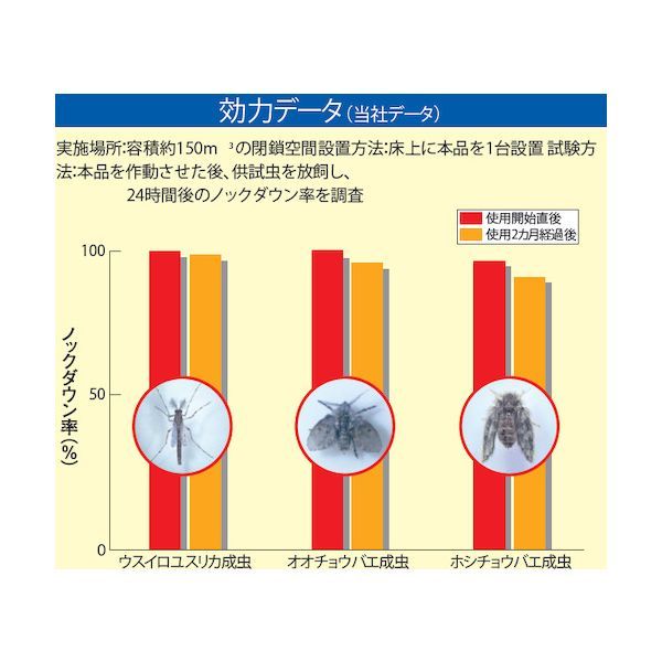 業務用ハニカム防虫ファンAC
