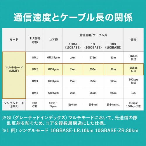 メガネ型光ファイバケーブル HKB-LCLC5-01N