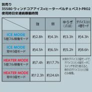 熱中症対策に♪ワークマン ペルチェベスト 専用バッテリー【2個