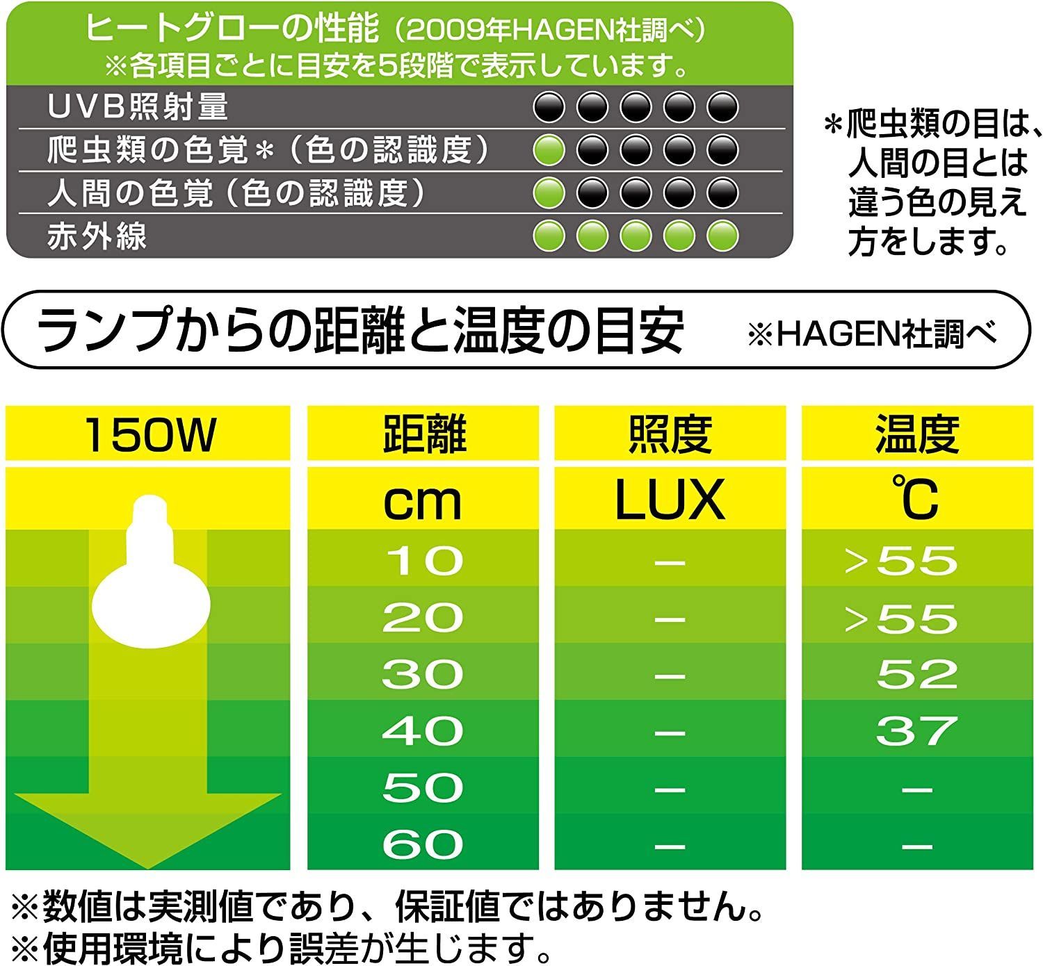 ジェックス ヒートグロー赤外線照射スポット ランプ 150W PT2146