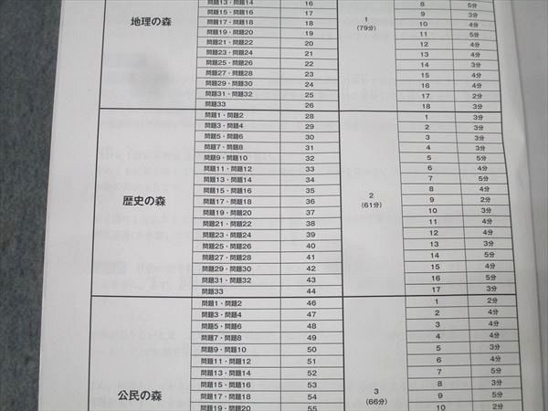 【未使用品・裁断品】 スタディアップ 記号の森 スタディアップ 記号問題対策 記号の森 社会 テキスト CD3枚付
