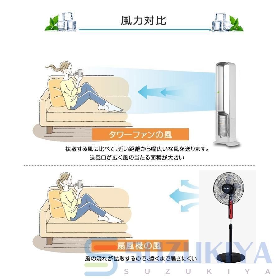 空気浄化
