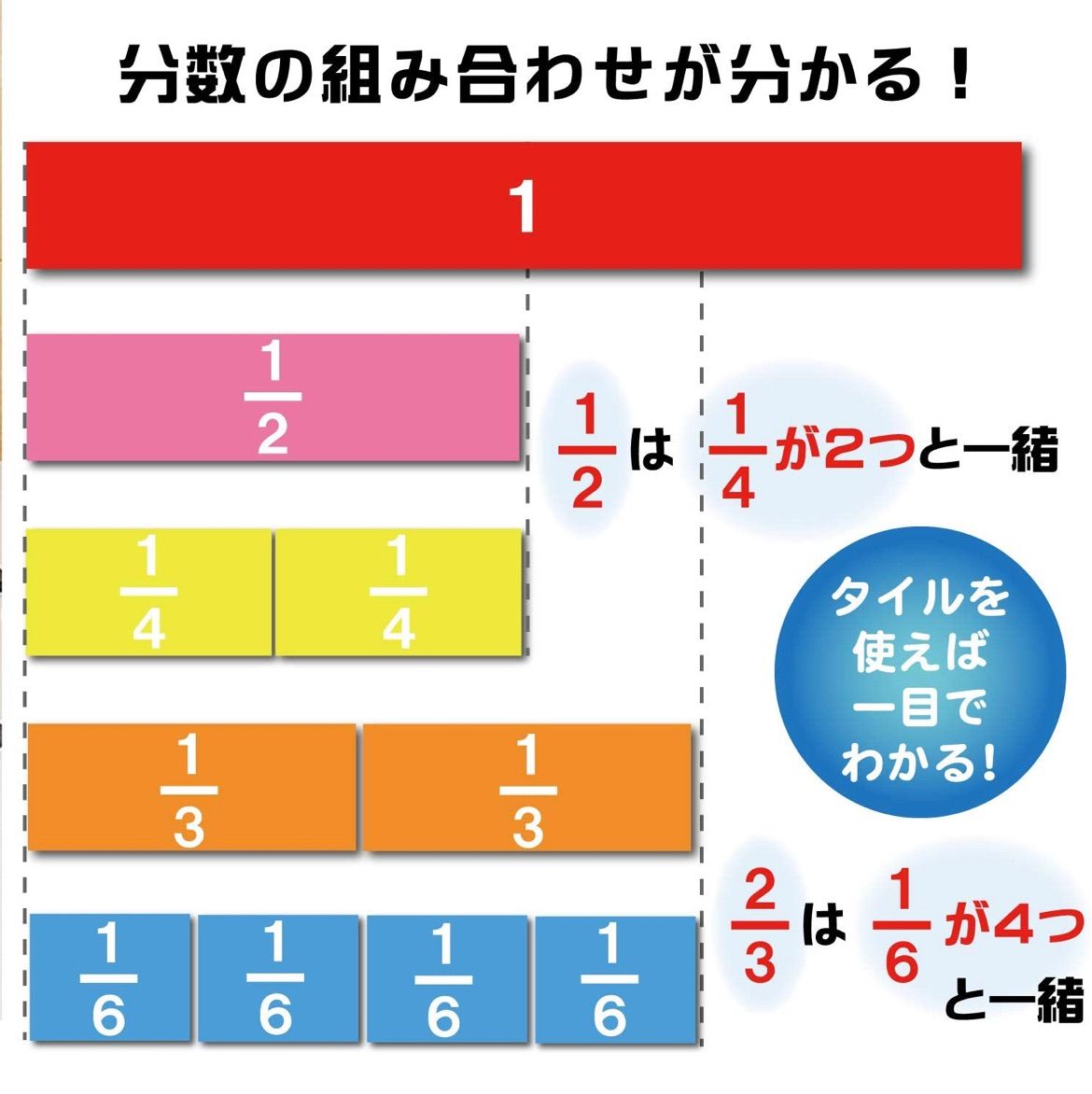 分数パズル 幼児 小学生 視覚支援 算数 モンテッソーリ 学習玩具分数パズル 学習玩具 小学生 算数 幼児 視覚支援 モンテッソーリ