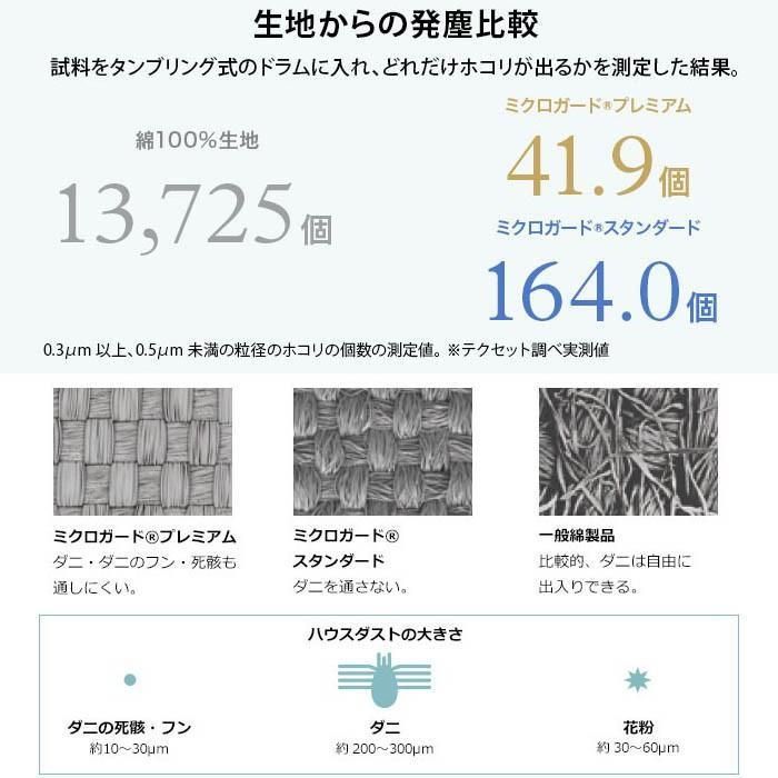 高密度
