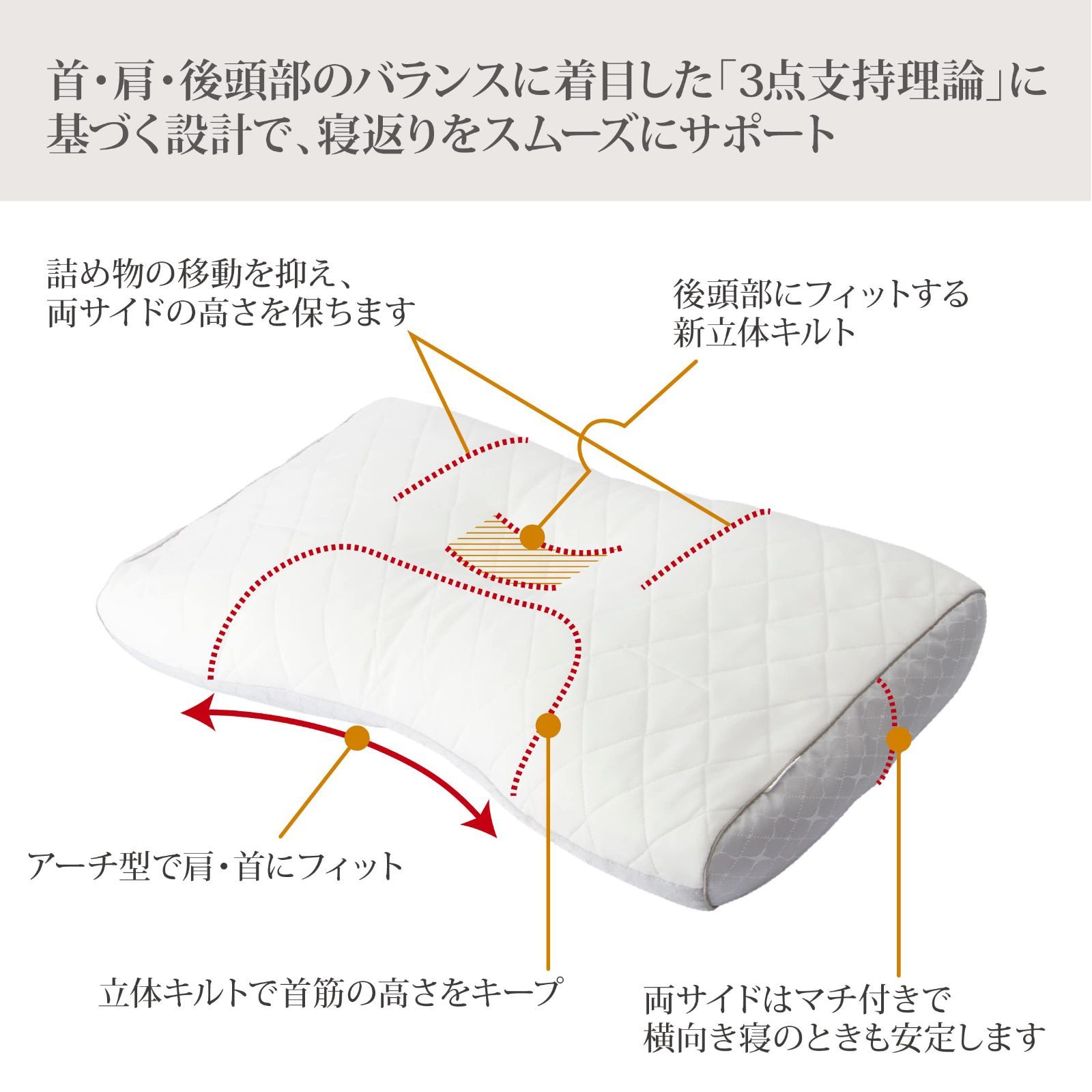 数量限定】特殊立体構造で頭部にフィット 首肩の負担を軽減 ウレタンシートで高さ調節可能 Quilt360(特許)でスムーズな寝返りをサポート  程よい弾力とフィット感 高い通気性 消臭加工パイプ素材 エラストマーパイプ 仰向き寝 横向き寝対応 高め パイプ枕 - メルカリ