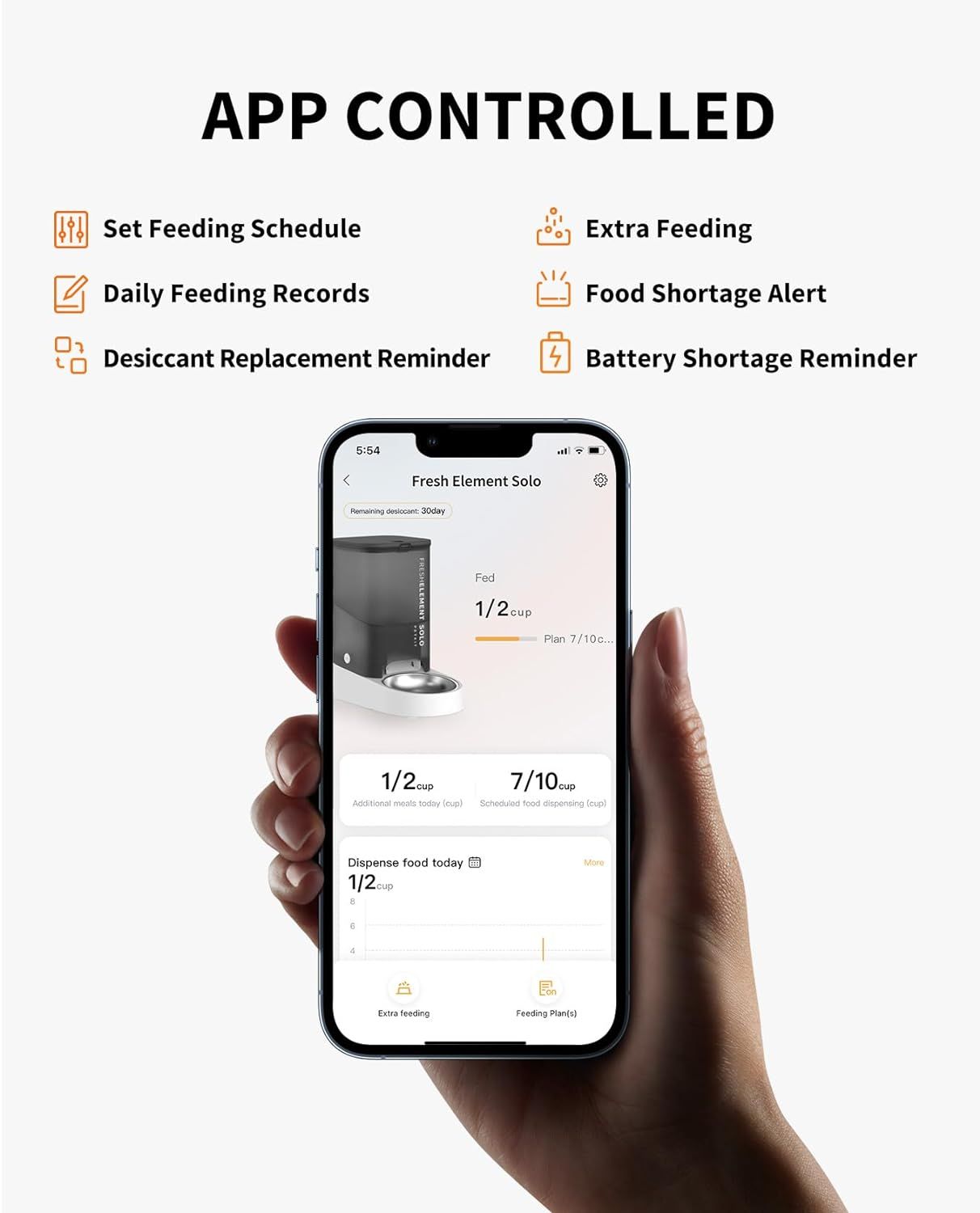 IOS