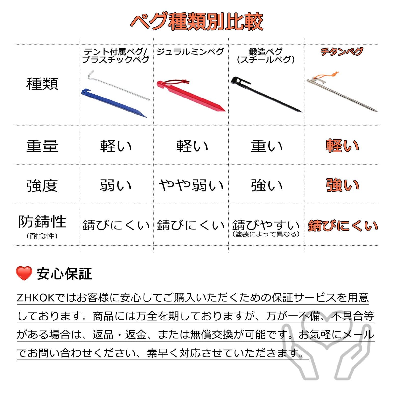 砂利 岩場 硬い土 設営用具 アウトドア 丸型 キャンプ 錆びにくい 軽量 強靭 テントペグ 標識ロープ付き タープペグ チタン合金 ペグ  4本/6本セット 40cm 持ち運び便利 35cm 30cm 24cm 20cm チタンペグ - メルカリ