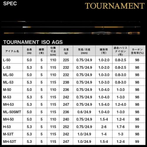 ダイワ 24 トーナメント磯 AGS MH-53T 磯竿 daiwa 釣具