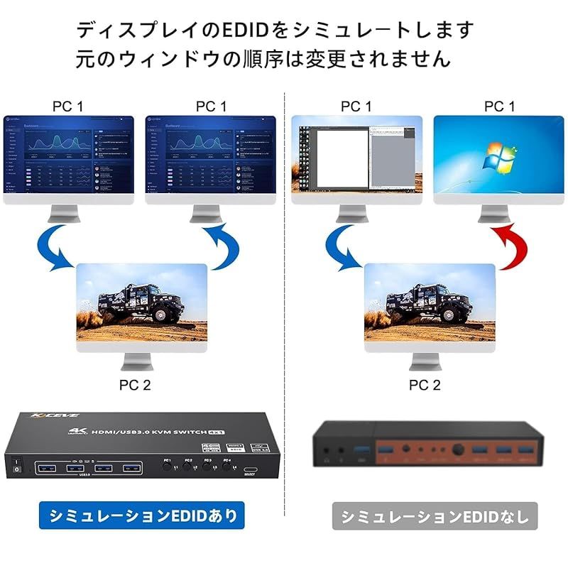 KVM切替器 4ポート