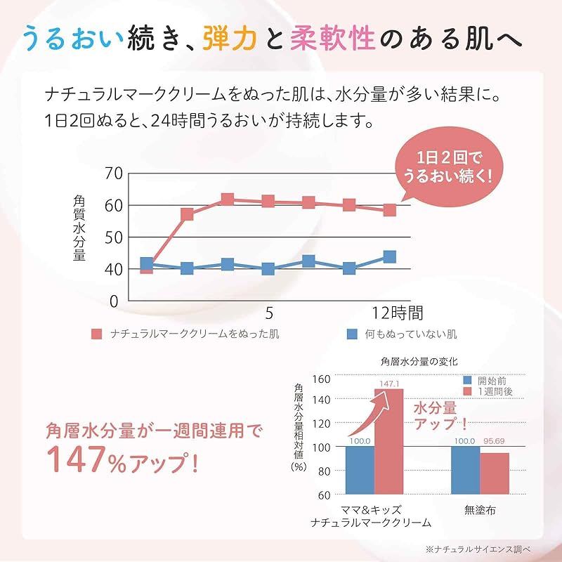 無香料