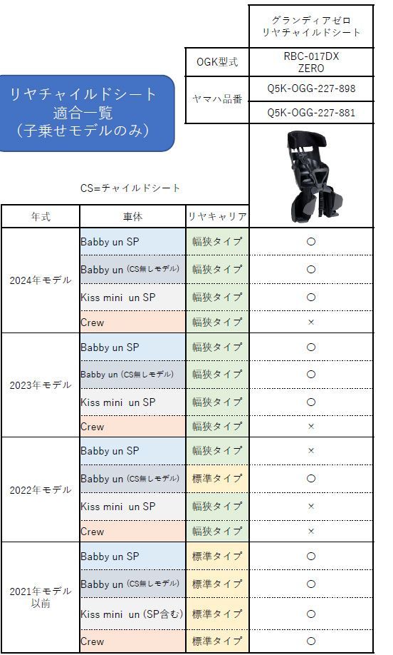 チャコール オージーケー