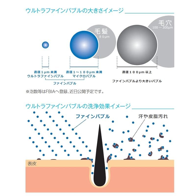 ウルトラファインバブルシャワーヘッド