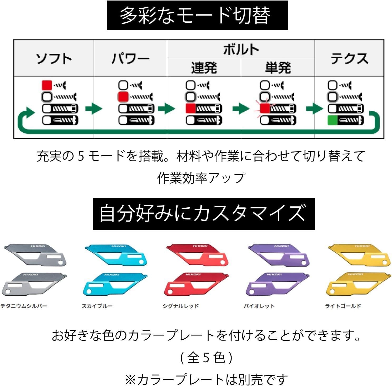 HiKOKI(ハイコーキ) 18V 充電式 インパクトドライバー 最大締付トルク180N・m フレアレッド 蓄電池・充電器・ケース・ビット別売 WH18DC (NNR)