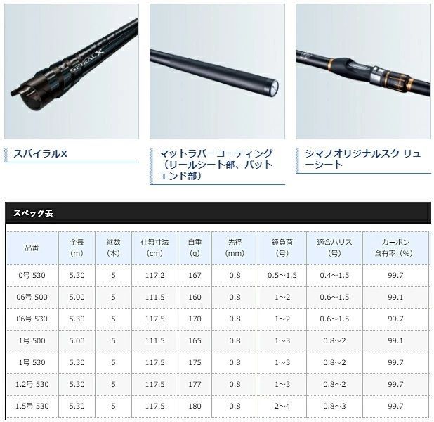 シマノ 19 鱗海 (りんかい) AX 1.5号 530 - メルカリ