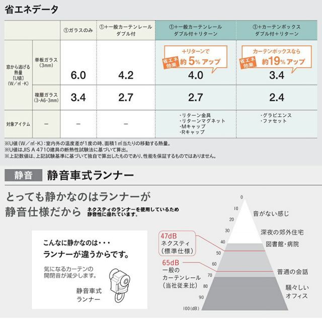 カーテンレール サイズ
