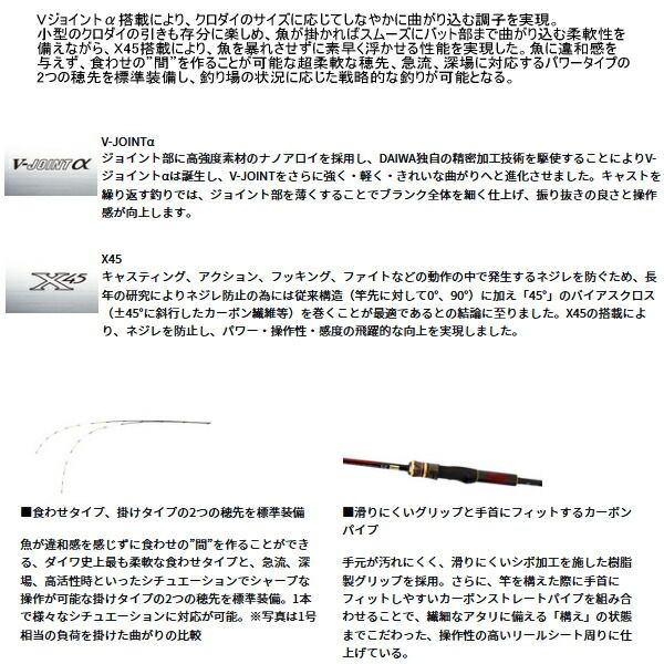 ≪ 25年 新商品 ≫ ダイワ BJ イカダ 172 J 〔仕舞寸法 115 cm〕