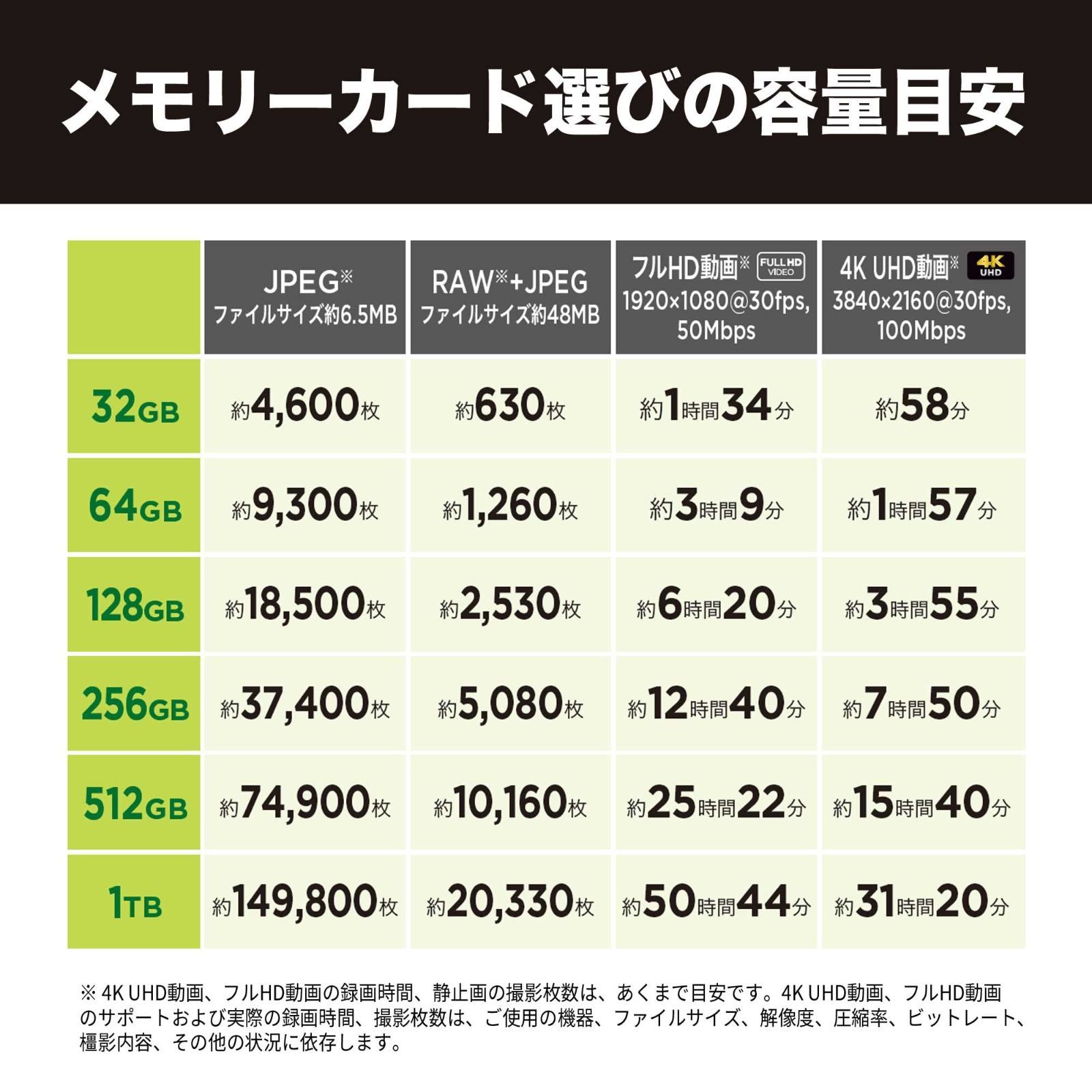256GB SDXC