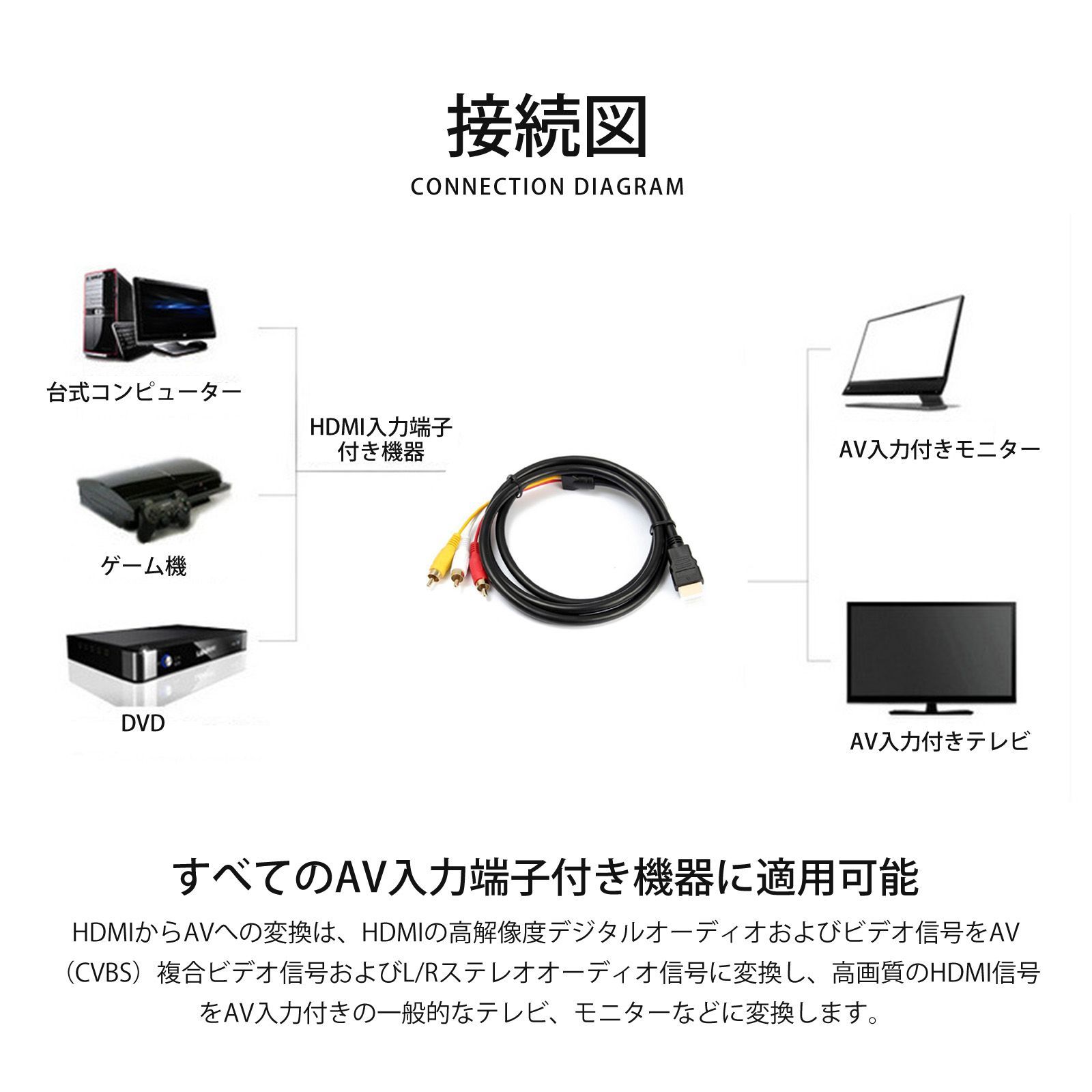 HDMIからRCA変換ケーブル HDMI（オス）- RCA（オス）HDMI to AVコンバータデジタル 3RCA/AV 変換ケーブル 高解像度 単方向 金メッキ テレビ ビデオ端子 約1.5メートル（ブラック）