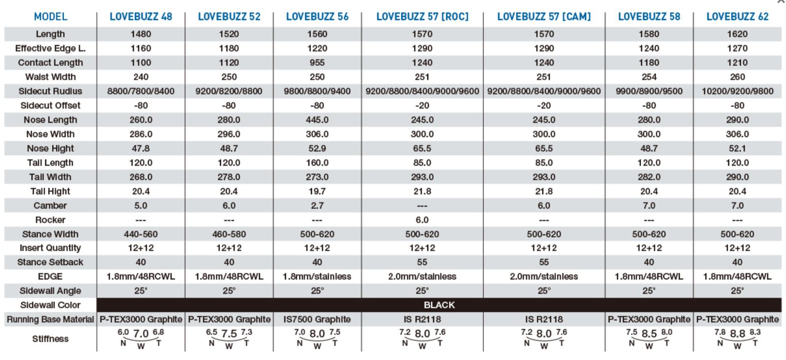GRAY LOVEBUZZ 62 - メルカリ
