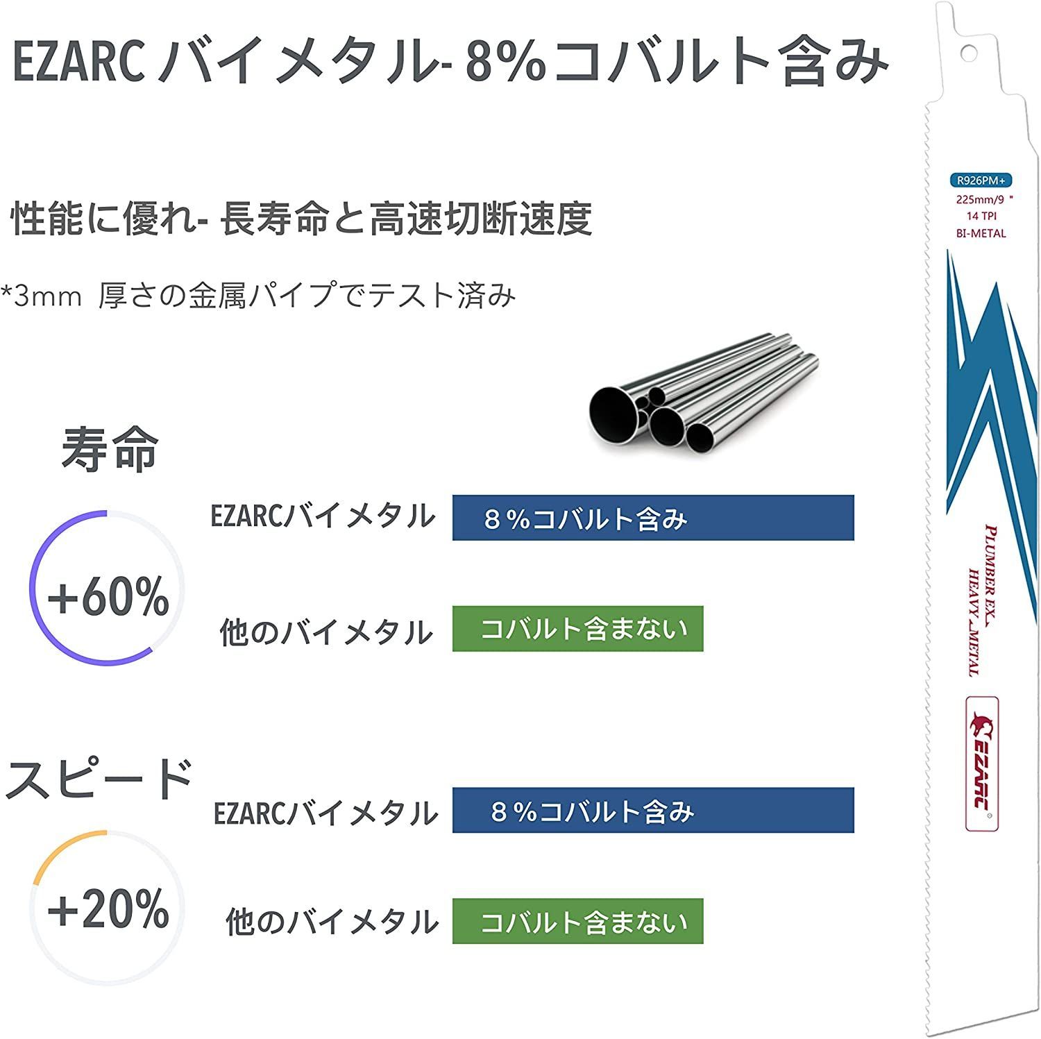 正規品（新品）】EZARC レシプロソー替刃 コバルトハイスM42採用 セーバーソーブレード 解体用 サイズ 225mm 14山  鉄・ステンレス鋼管・非鉄金属用 重切削タイプ ノコギリ替刃 R926PM+ (5枚入) レシプロソー刃 替え刃 木材 金属用 - メルカリ