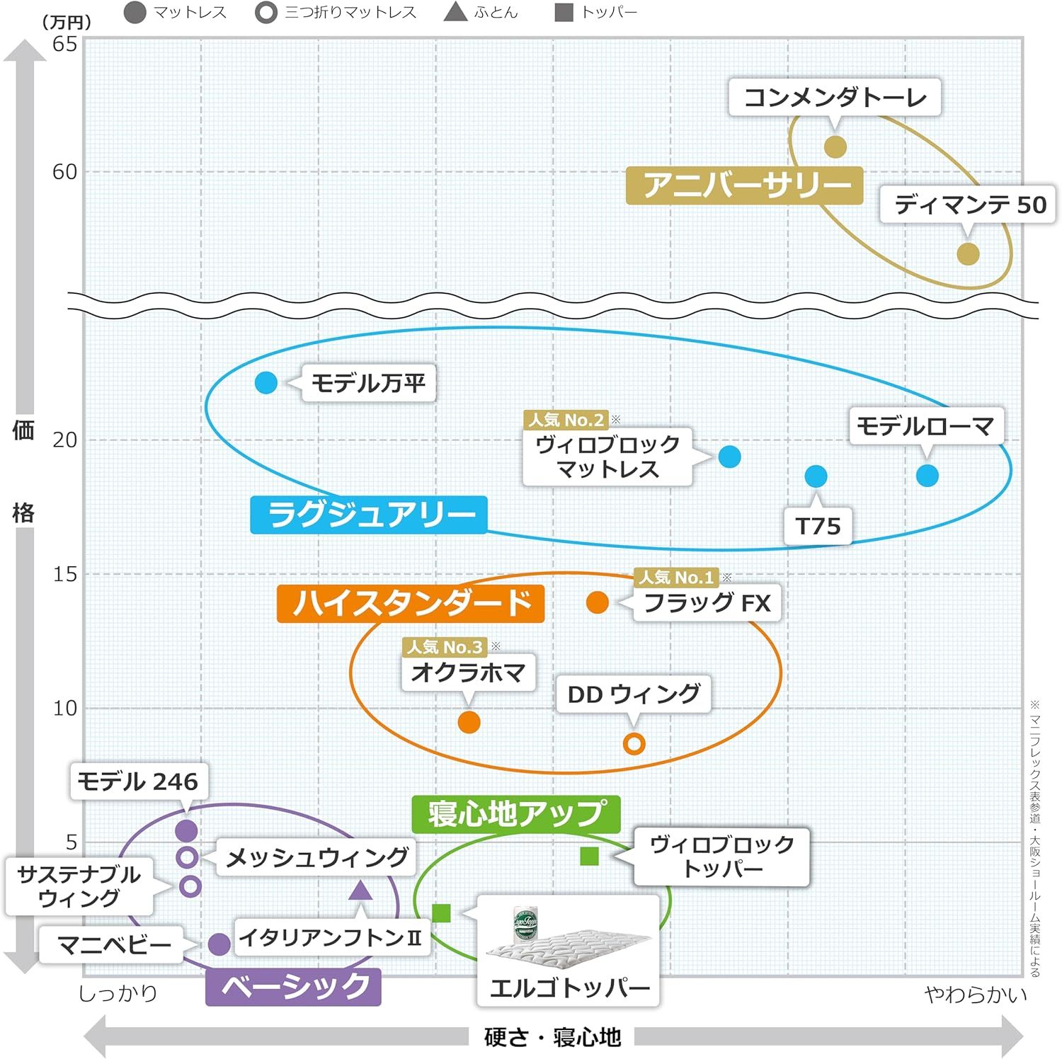 マニフレックス エルゴトッパー 睡眠の質を上げる高反発敷パッド