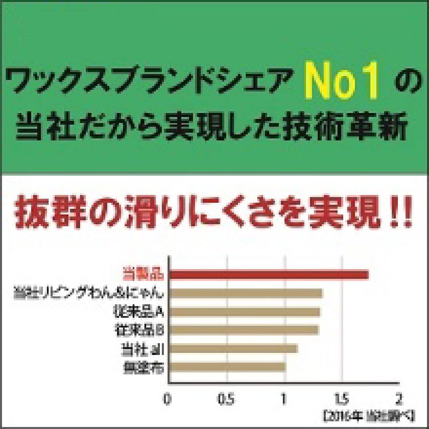 数量限定】室内犬のためのすべり止め床用コーティング剤とオール