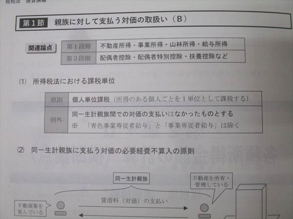 CPA会計学院 公認会計士試験 租税法 速習講義 速習レジュメ(3