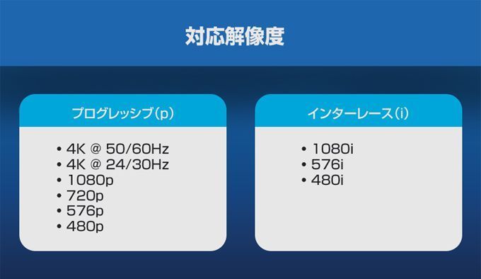 4K60Hz