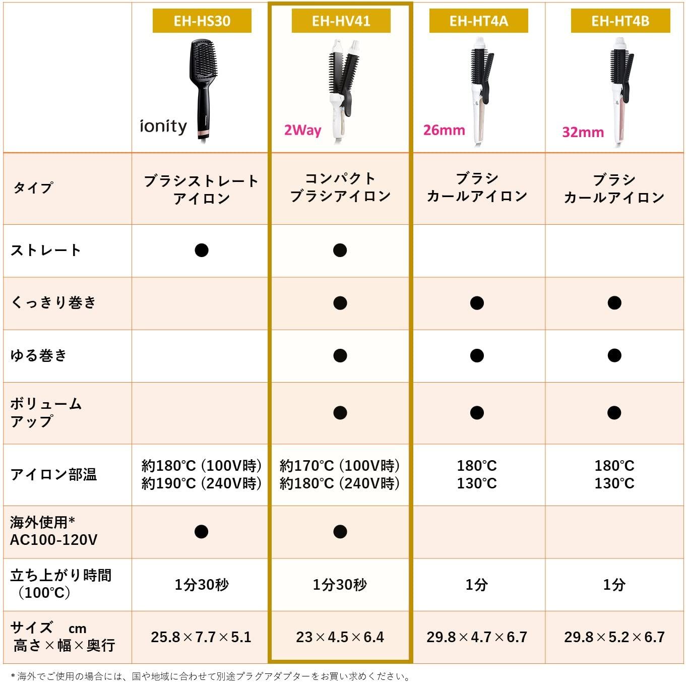 ブラシアイロン