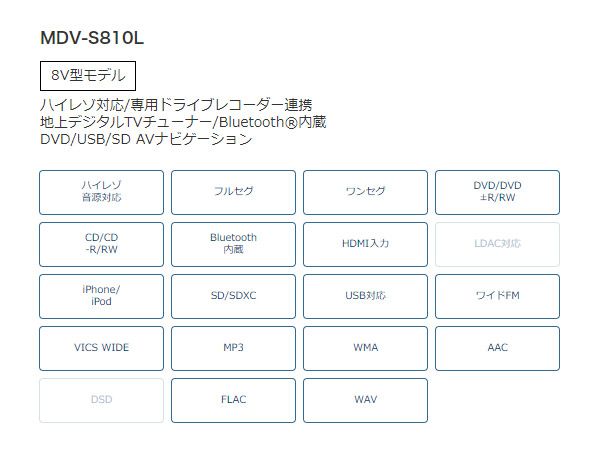 ケンウッド8V型彩速ナビMDV-S810L+ジムニー(JB64W型)/ジムニーシエラ(JB74W型)用取付キット+バックカメラCMOS-C230セット  - メルカリ