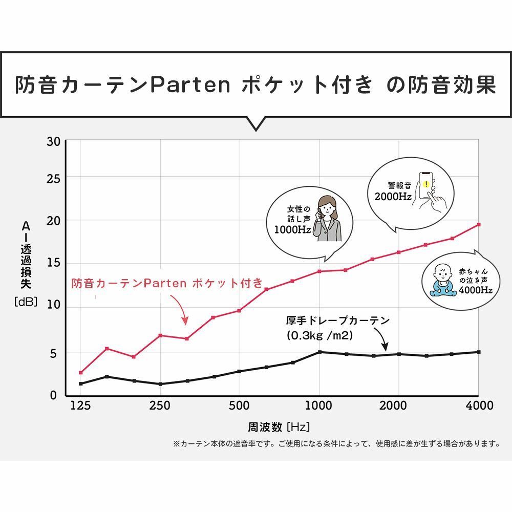 防音カーテンParten(パーテン) ポケット付きタイプ 幅110cm×丈237cm