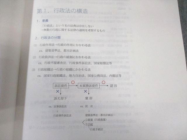 アガルート 司法試験 総合講義 行政法 2025年合格目標 状態良品 019S4D アガルート 司法試験 総合講義 行政法 2025年合格目標 状態良品