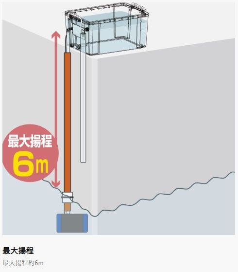 PROX ライブウェル循環生簀ハイパワー