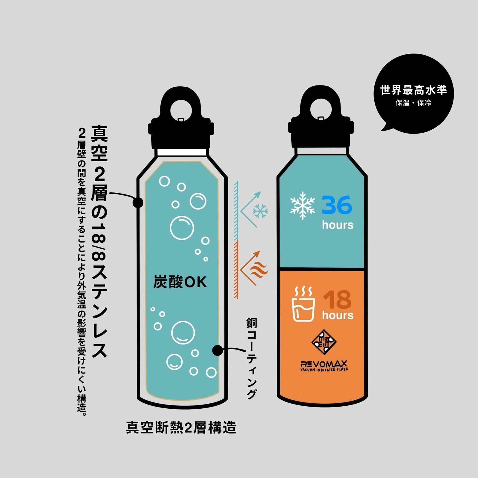 炭酸対応真空断熱ボトル 20oz