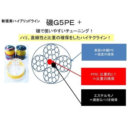 シマノ(SHIMANO) ライン リミテッドプロ PE G5+ サスペンド 150m