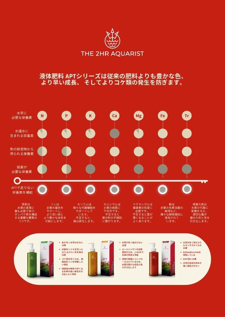 The 2hr Aquarist Complete アクアリウム コンプリート 栄養剤 正規代理店 水槽 水草 液体肥料 液肥 肥料 92 Off Aquarist