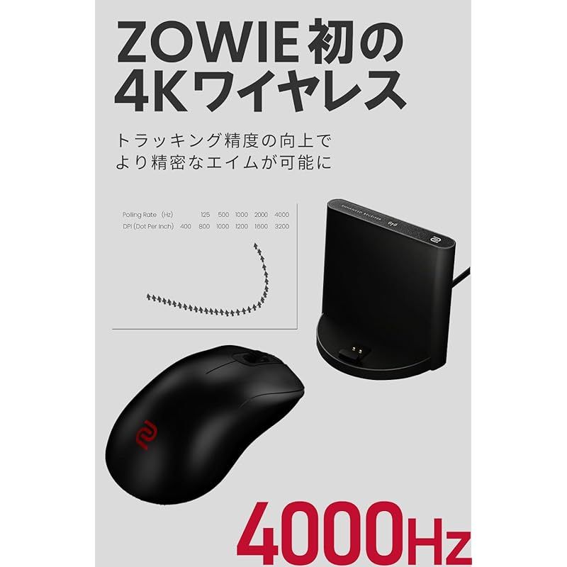ZOWIE ZA13-DW ワイヤレスゲーミングマウス 高プロファイル|左右対称|65g|3950センサー|4000Hz|エンハンストワイヤレスレシーバー付属|右利き用|プラグ&プレイ