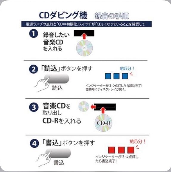 CDダビング機データー SLI-CDW01 CDダビング機 簡単録音 パソコン不要