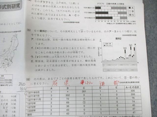 サピックス SAPIX 小6 社会 SS特訓 志望校別講座 SS-01〜14 全14