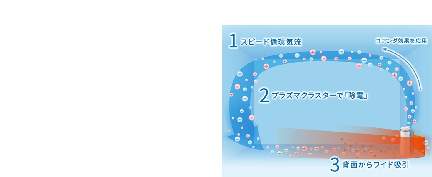 空気清浄機 FU-S50-W