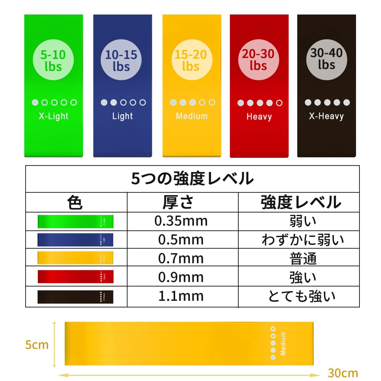 ストア チューブ トレーニング dvd