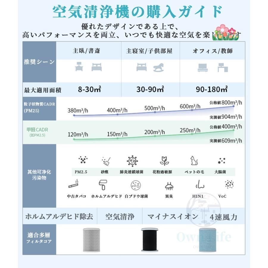 空気清浄機 小型