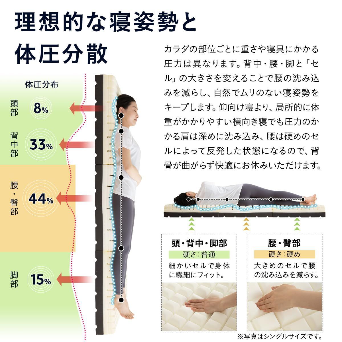 折り畳み 厚
