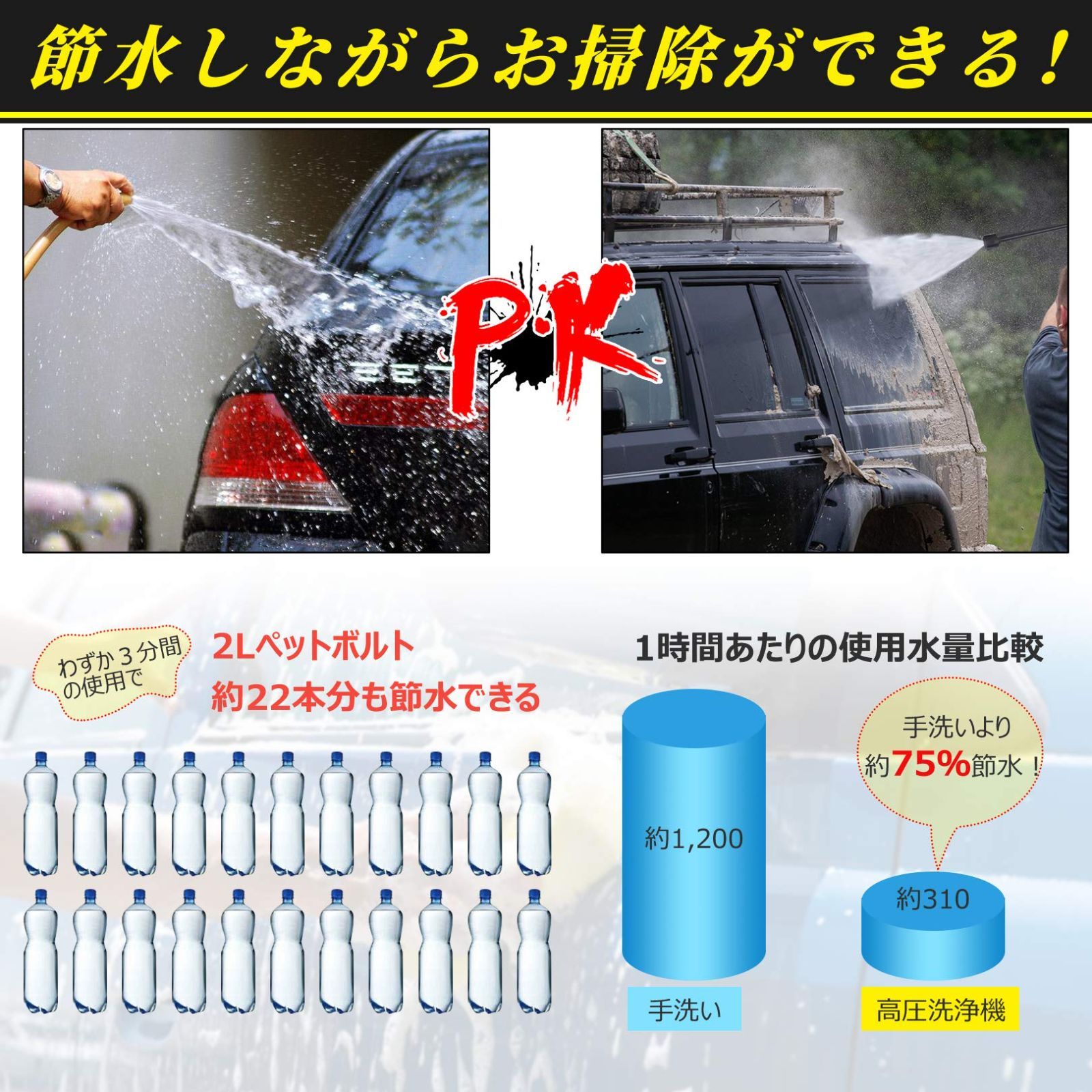 Homdo 高圧洗浄機 高圧洗車機1500W 最大吐出圧力12MPa 【 ホースリール付き】 180°回転ノズル付き 東西日本兼用 水道直結・自吸両用  軽量 高圧・低圧切替可能 高圧ホース10m 水道ホース3m 豊かな15セット 省エネ 清掃 大掃除など - メルカリ