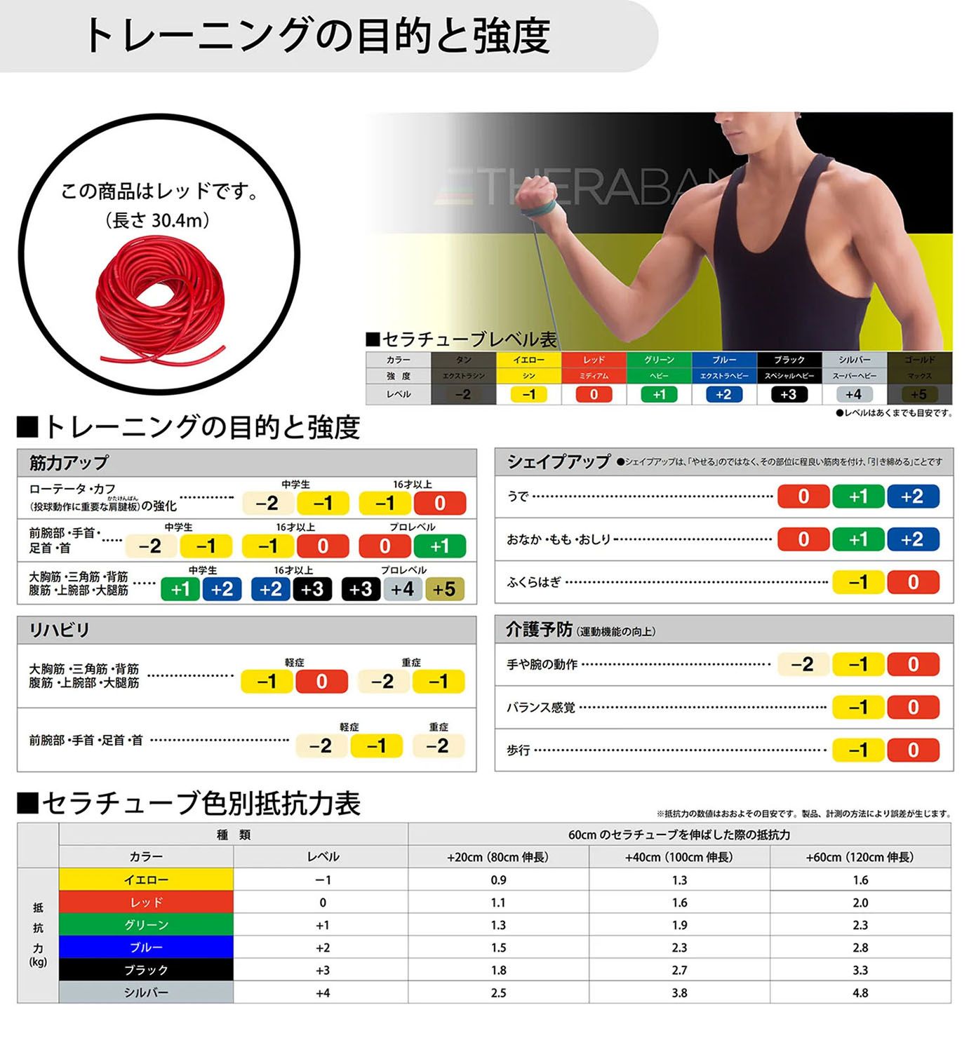 D&M ディーアンドエム セラバンド セラチューブ 30.4m φ7.2mm 強度レベル-1 黄色 TT-11 マニュアル付 切って使える : D\u0026M ディーアンドエム セラバンド セラチューブ 30.4m