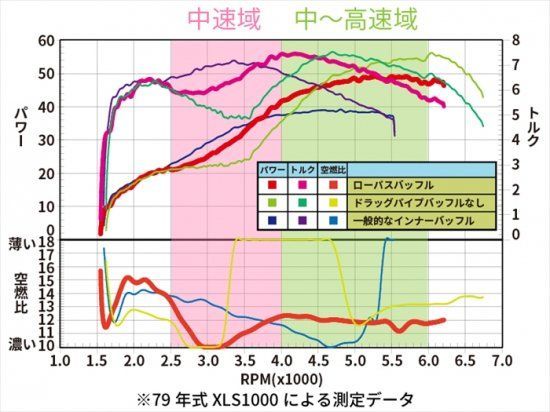 1本 ローパスバッフル