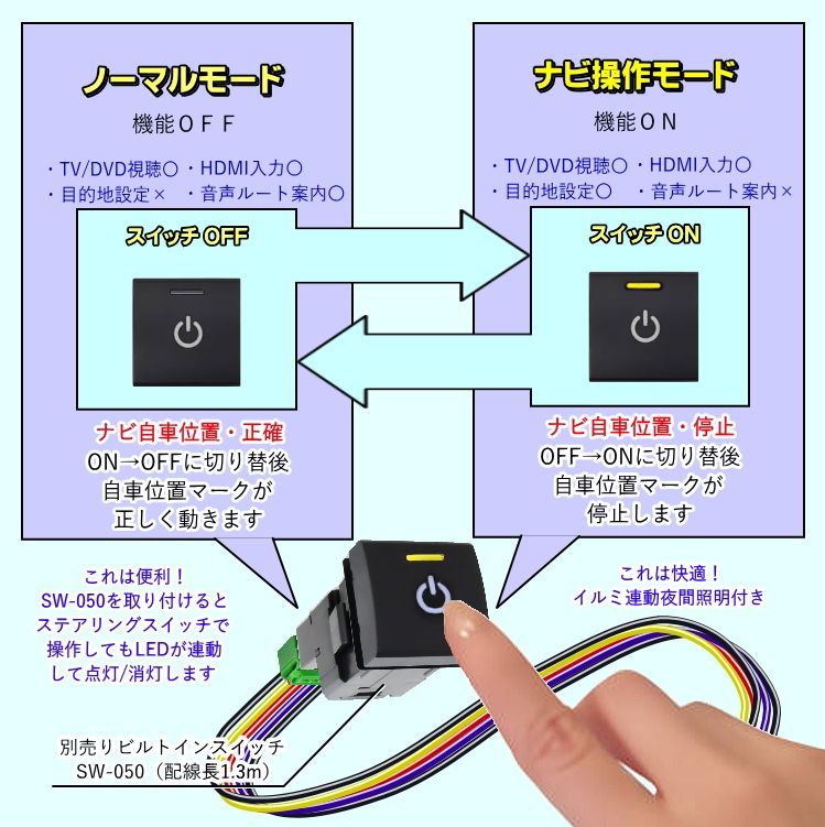 R6.10～ 全方位モニター付メモリーナビ