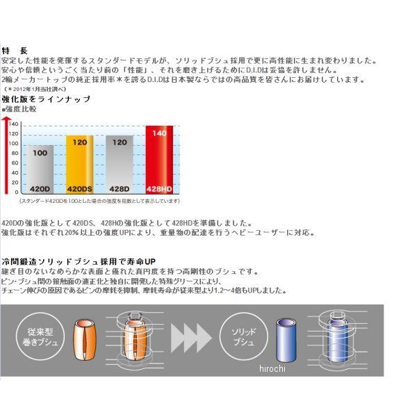 送料無料 DID(大同工業) 420D-100L(ゴールドu0026ブラック)